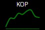 KOP